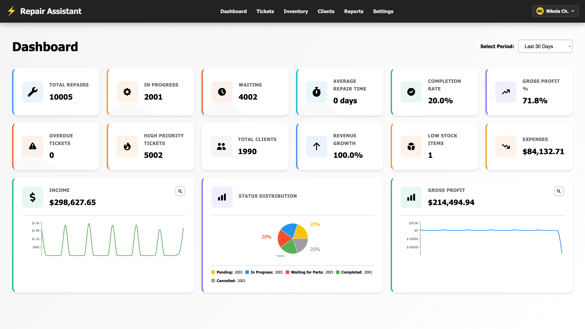 Dashboard - Real-time statistics and business analytics